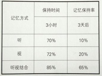 品牌設(shè)計(jì)的新發(fā)展